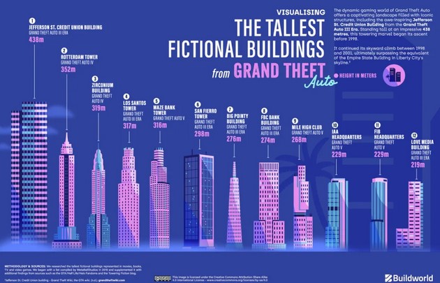 From STAR WARS to the MCU, Which Buildings in Fiction Are the Tallest - 14742